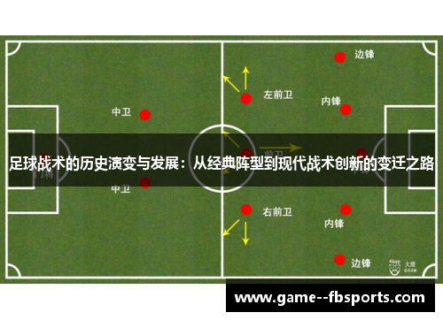 足球战术的历史演变与发展：从经典阵型到现代战术创新的变迁之路