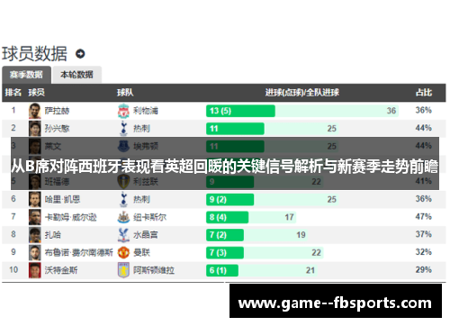 从B席对阵西班牙表现看英超回暖的关键信号解析与新赛季走势前瞻