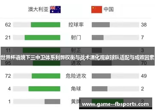 世界杯语境下三中卫体系利弊权衡与战术演化观察球队适配与成败因素