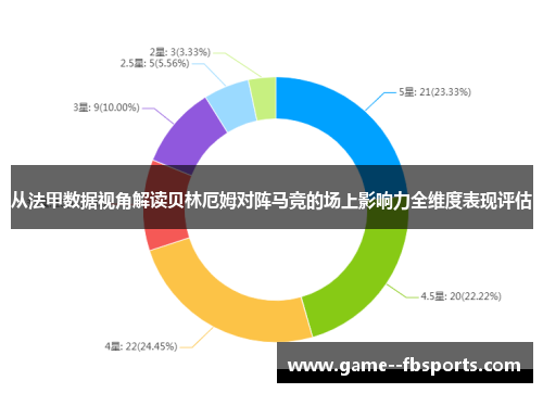 从法甲数据视角解读贝林厄姆对阵马竞的场上影响力全维度表现评估 从法甲数据视角解读贝林厄姆对阵马竞的场上影响力全维度表现评估