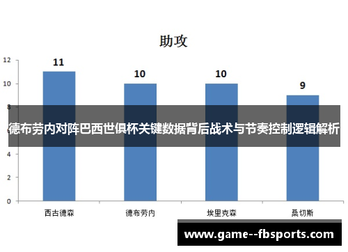 德布劳内对阵巴西世俱杯关键数据背后战术与节奏控制逻辑解析