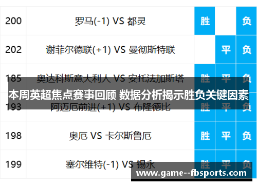 本周英超焦点赛事回顾 数据分析揭示胜负关键因素