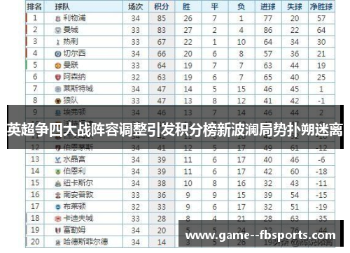 英超争四大战阵容调整引发积分榜新波澜局势扑朔迷离